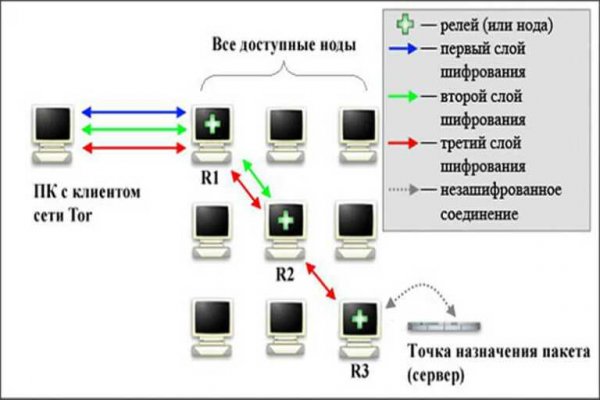 Кракен 17 вход