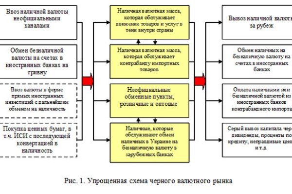 Кракен даркнет площадка